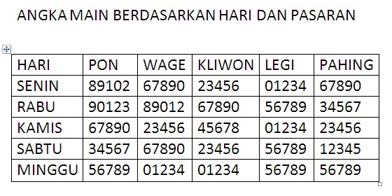 Angka Ikut Dari Ekor Harian