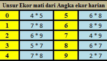 Angka Ikut Dari Ekor